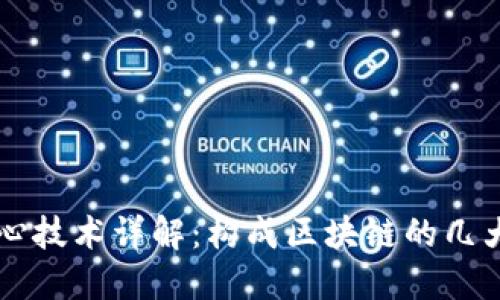 内容
区块链核心技术详解：构成区块链的几大关键要素