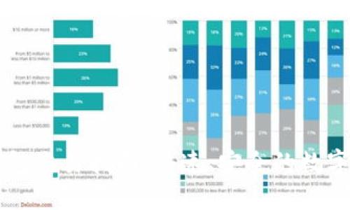 新版TP钱包交易指南：快速、安全的数字资产管理