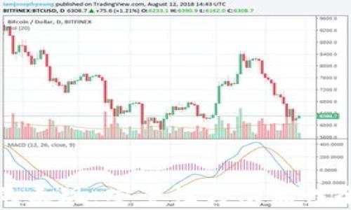 
TP钱包的表现：安全性与功能性全面解析