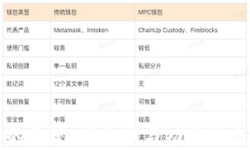 
TP钱包的表现：安全性与功能性全面解析