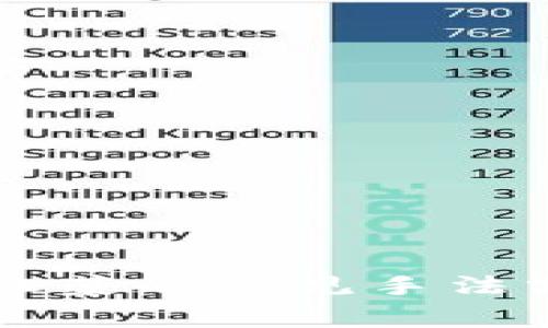 区块链割韭菜的常见手法分析与防范