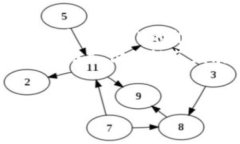biao ti区块链支付领域的多