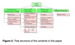   钱包助记词词库的完整指